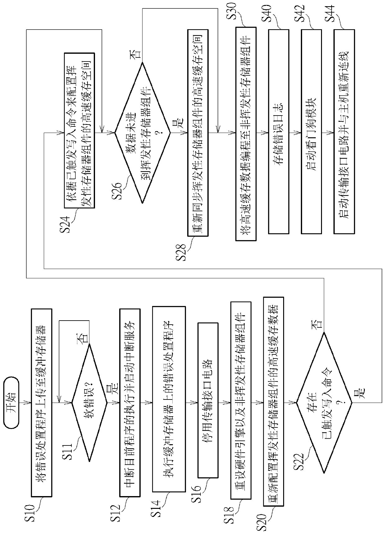 Error-handling method, data storage device and controller thereof