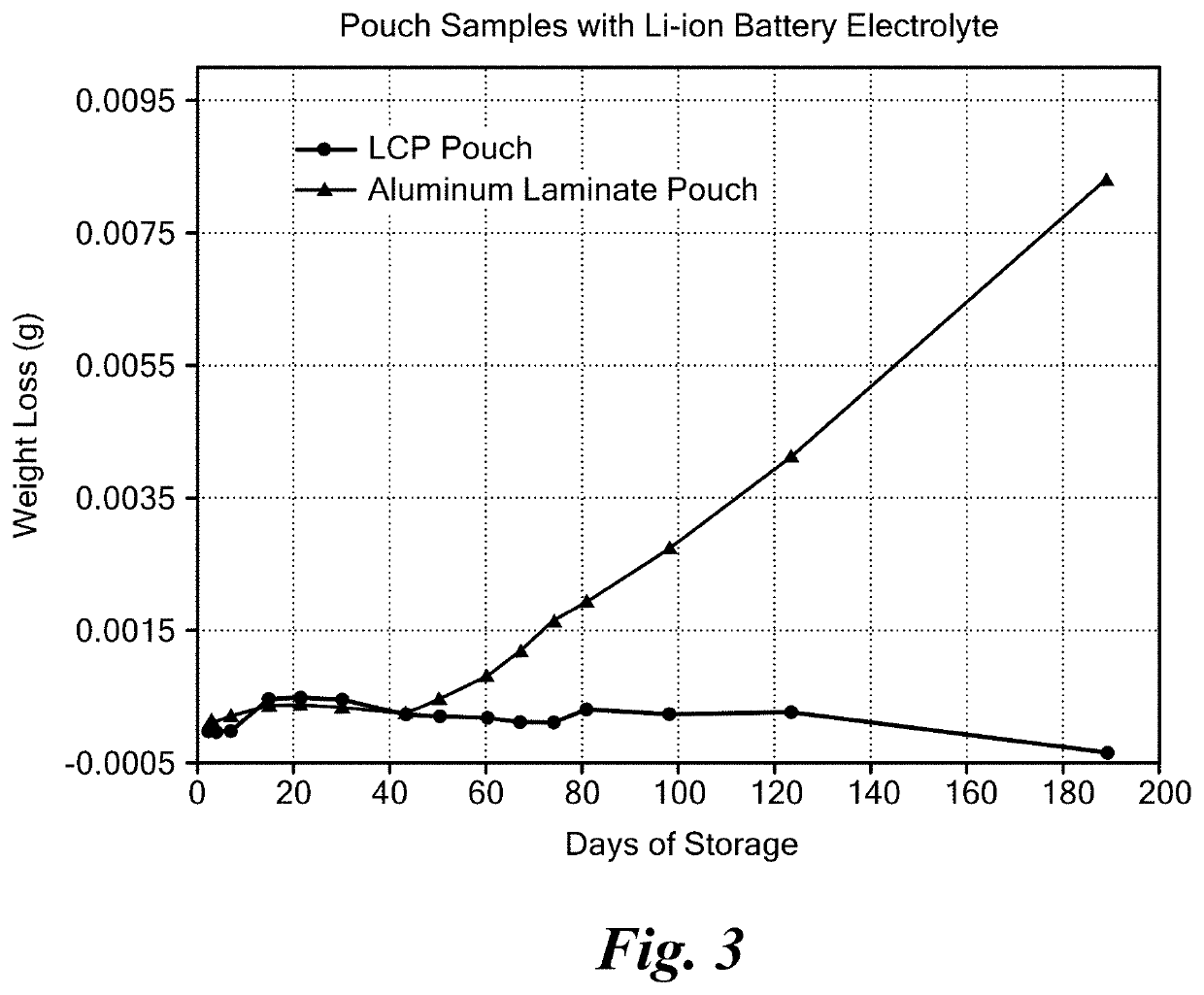 Liquid crystal polymer battery enclosure material