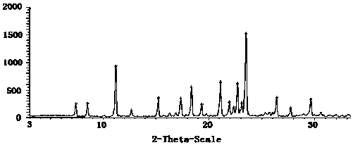 Novel favipiravir crystal form