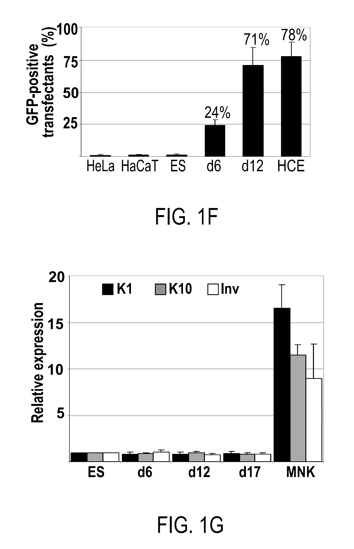 Methods of generating corneal cells and cell populations comprising same