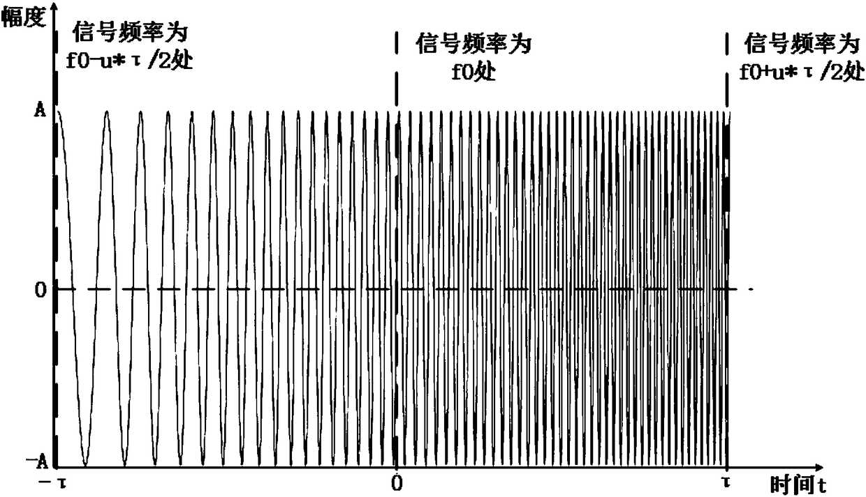 Linear frequency modulation signal-based optical fiber optical time domain reflectometer detection system and method