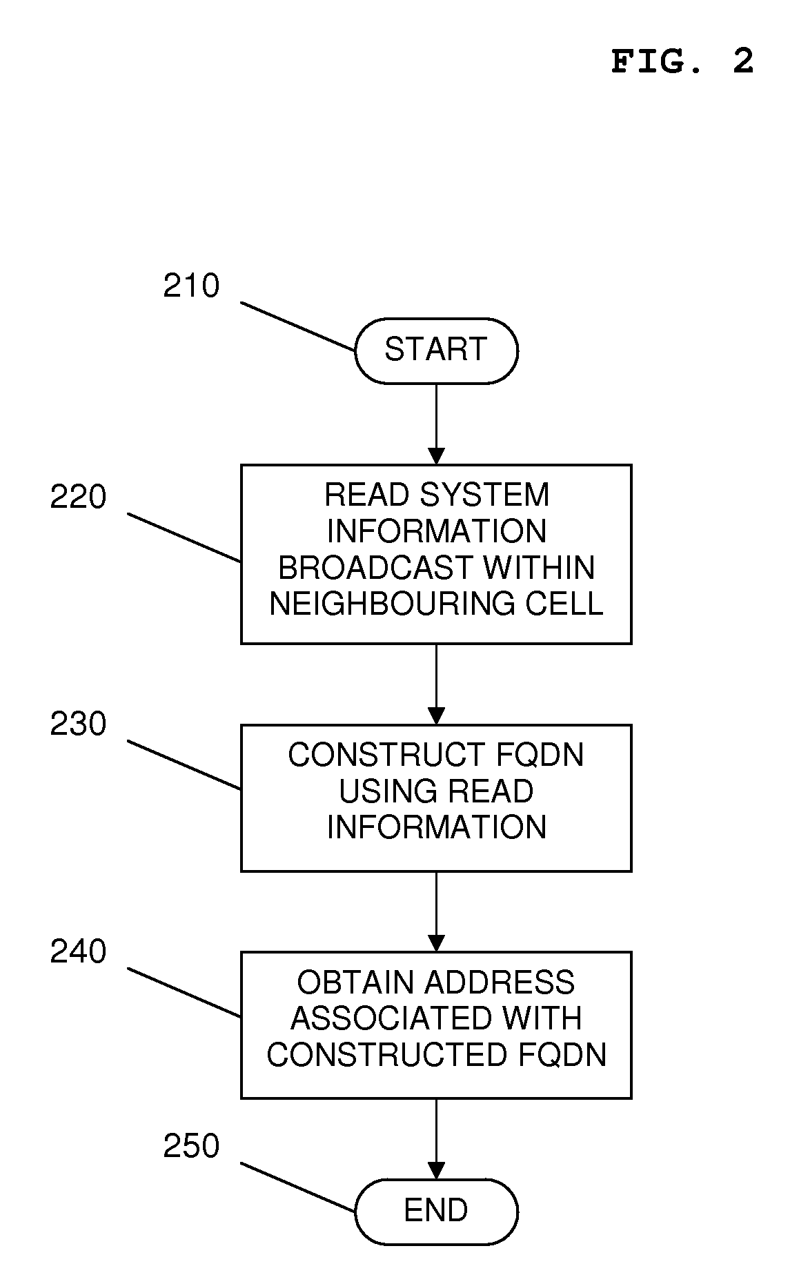 Method and apparatus for obtaining an address associated with a neighbouring cell of a cellular communication network