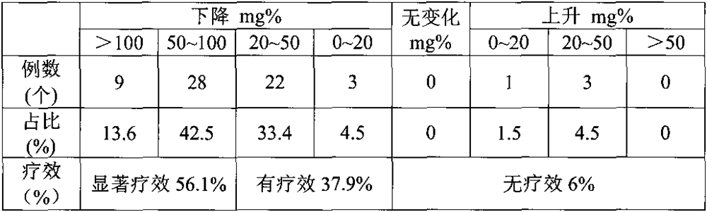 Traditional Chinese medicine preparation for treating visceral fat accumulation as well as preparation method and application of traditional Chinese medicine preparation