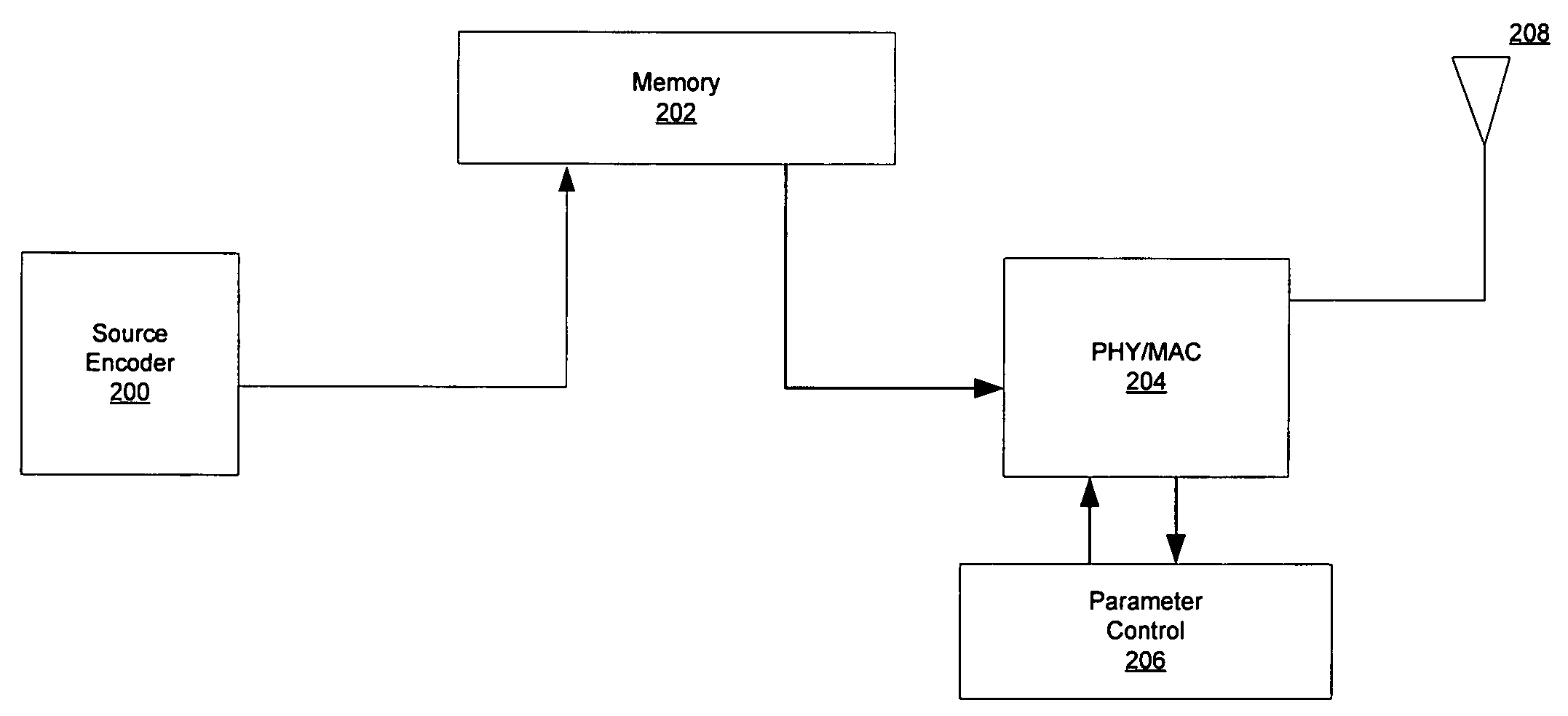 Method and system for providing visually related content description to the physical layer