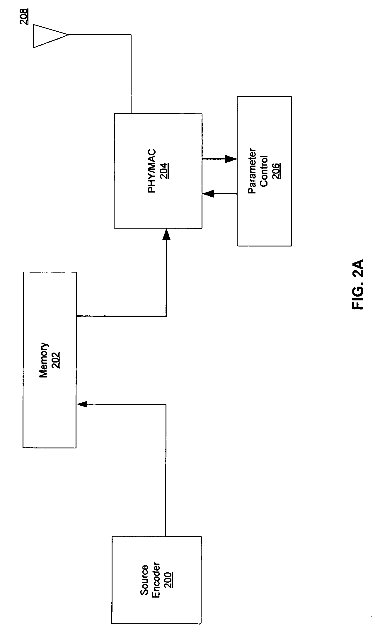 Method and system for providing visually related content description to the physical layer