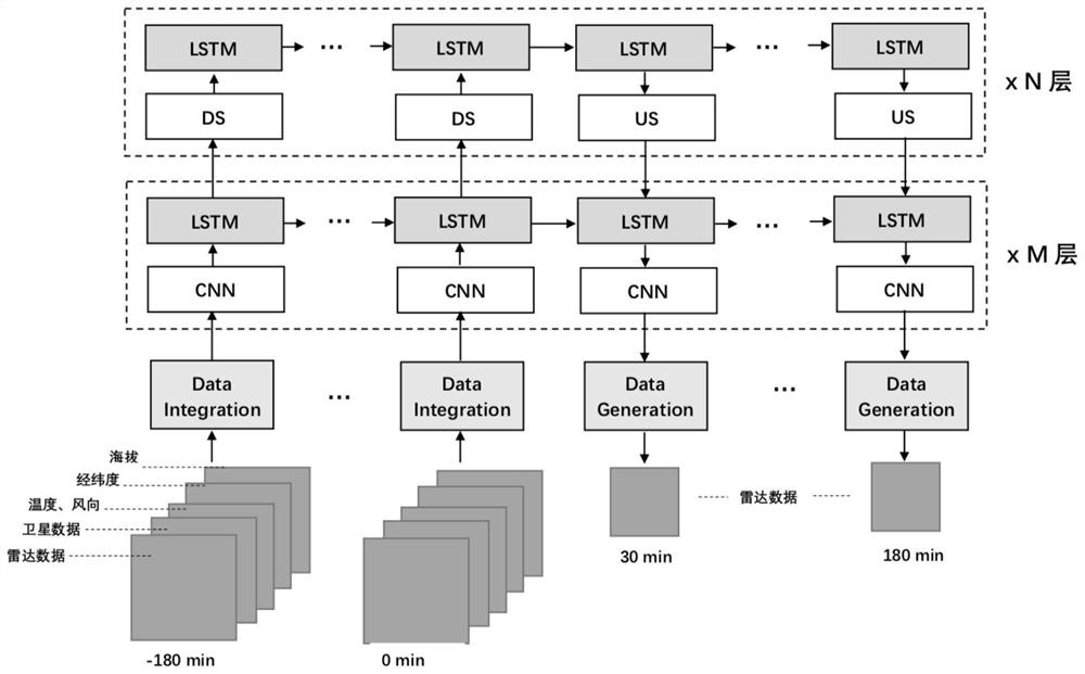 Rainfall prediction method and system based on artificial intelligence algorithm and knowledge graph