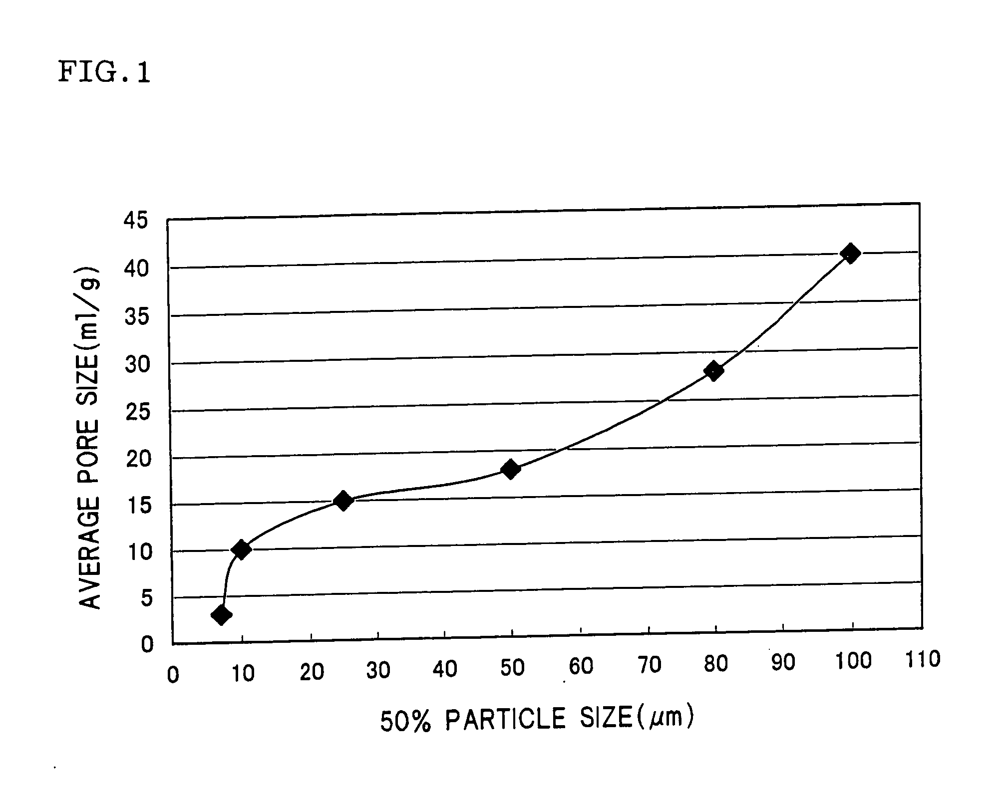 Ceramic Porous Body And Method For Producing Molded Body