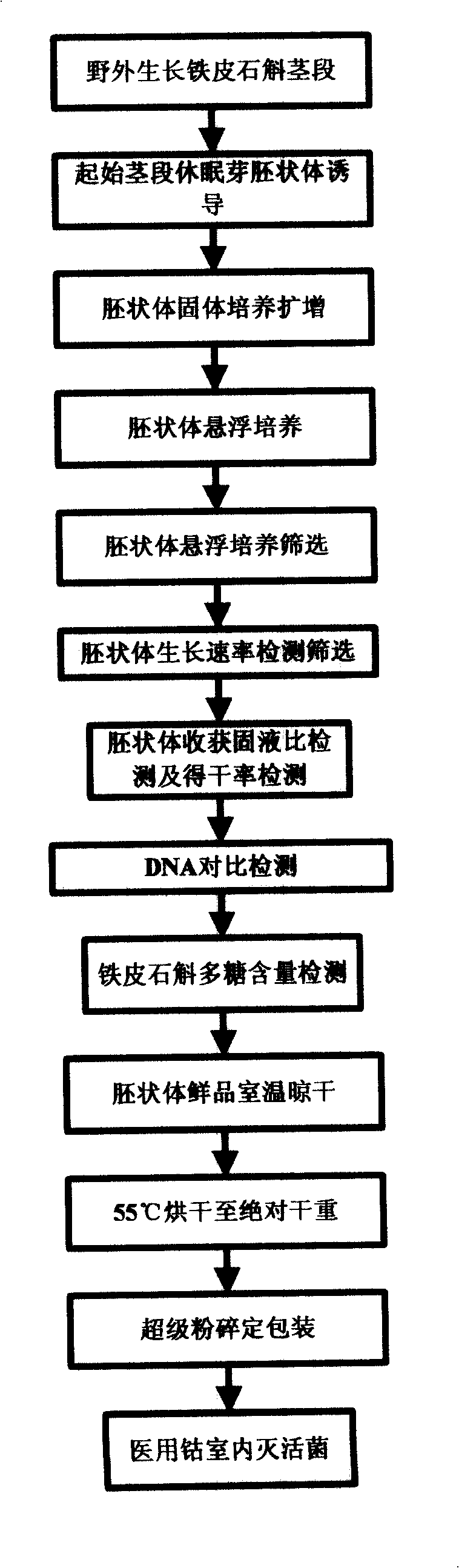 Technique for suspension cultivation of algam dendrobium nobile embryoid of medicinal effective composition of native plant strain
