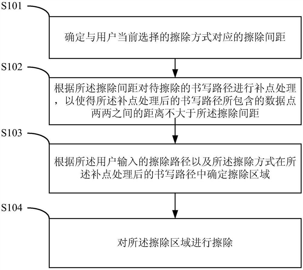 A writing path erasing method and device