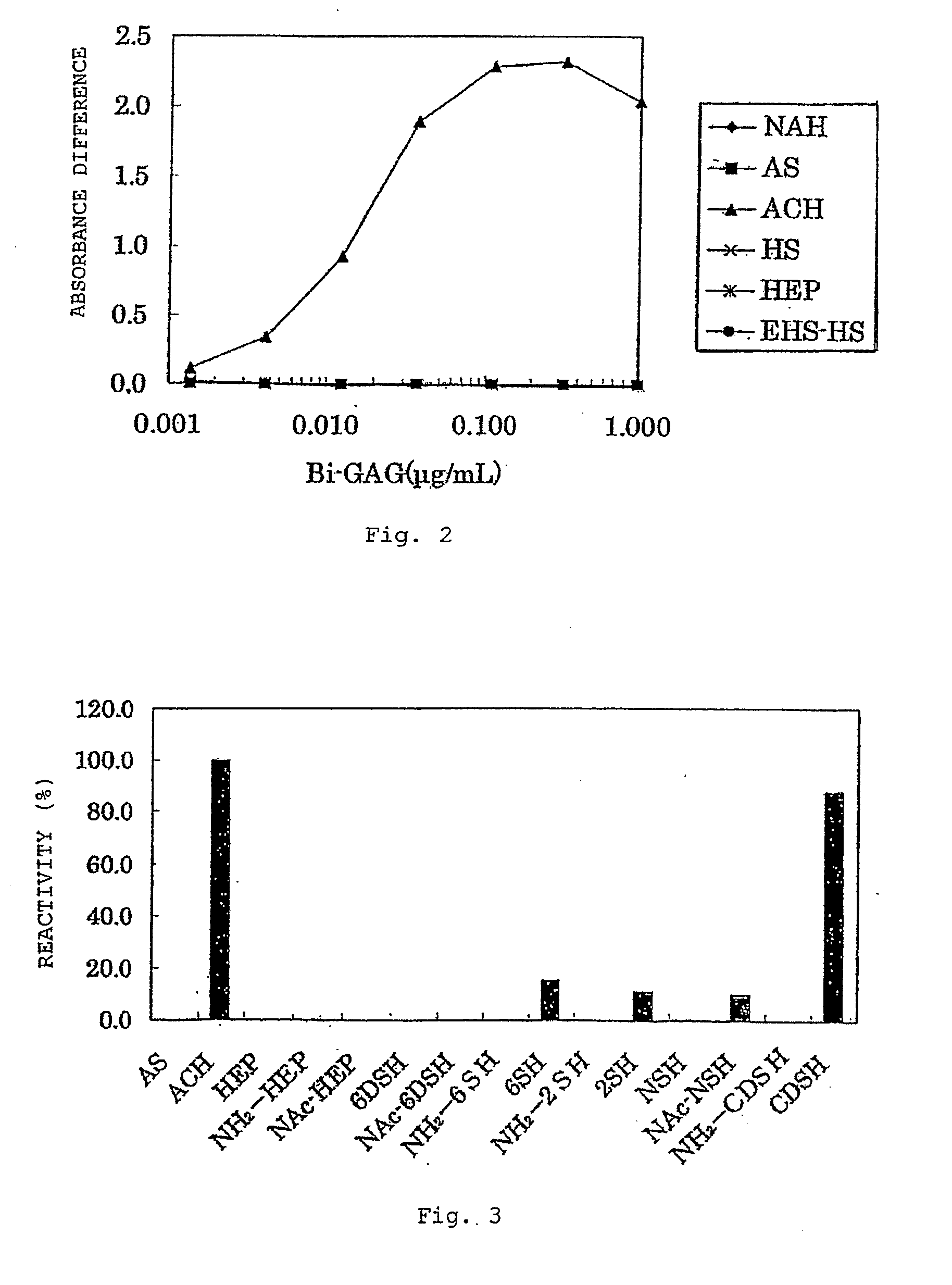 Anti-2-o-desulfated acharan sulfate antibody and its application