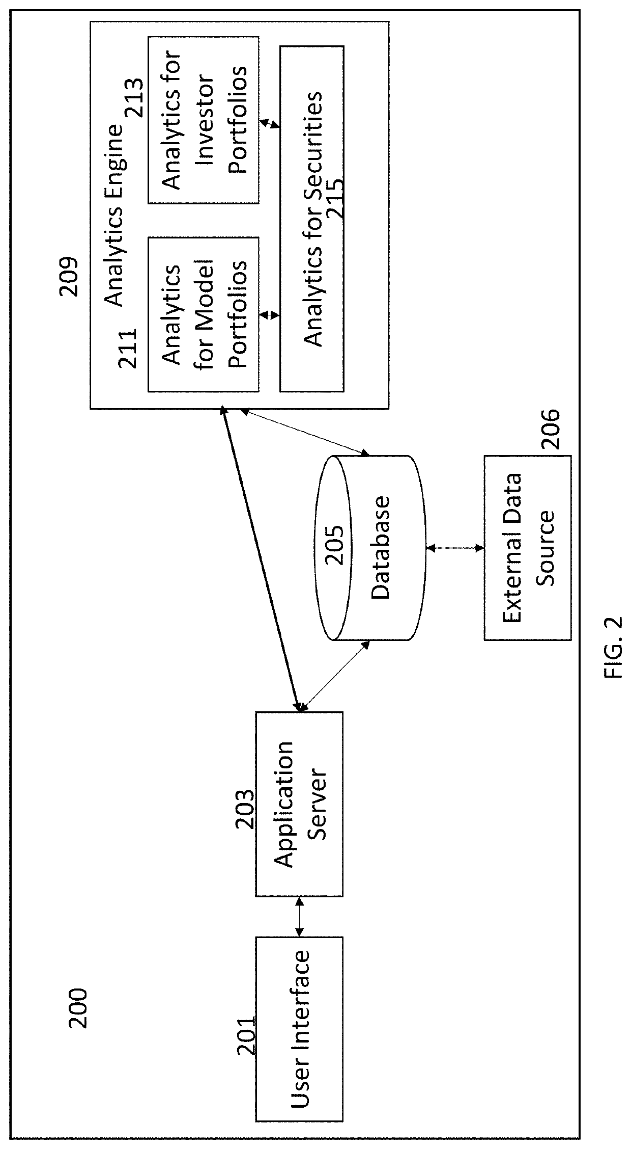 Investor risk management system