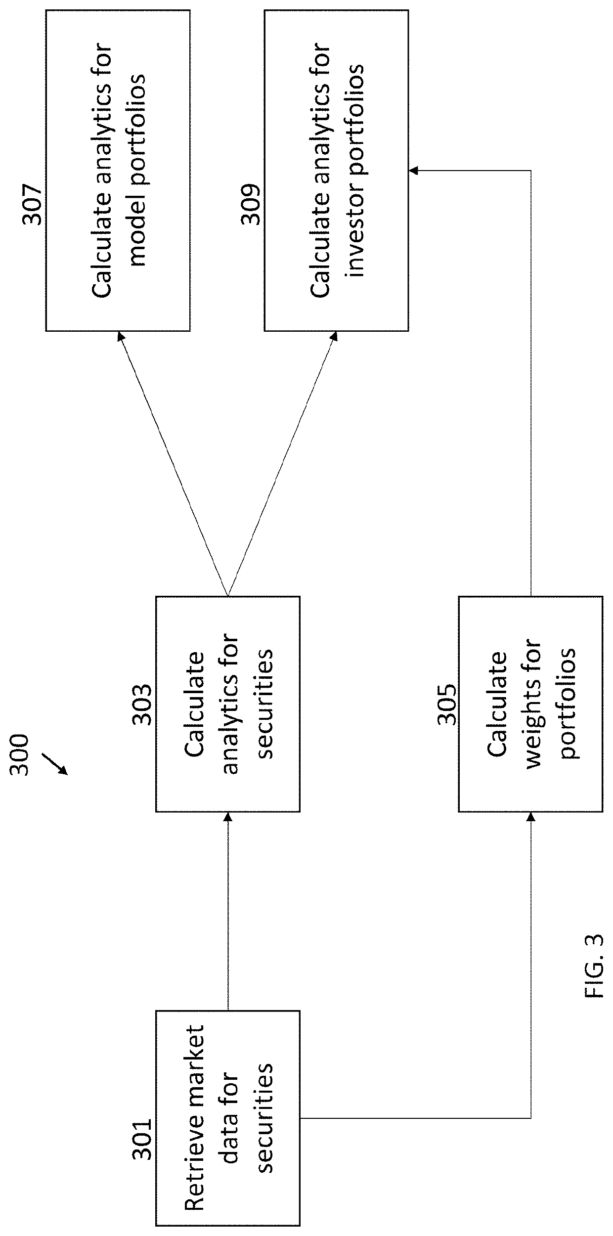 Investor risk management system