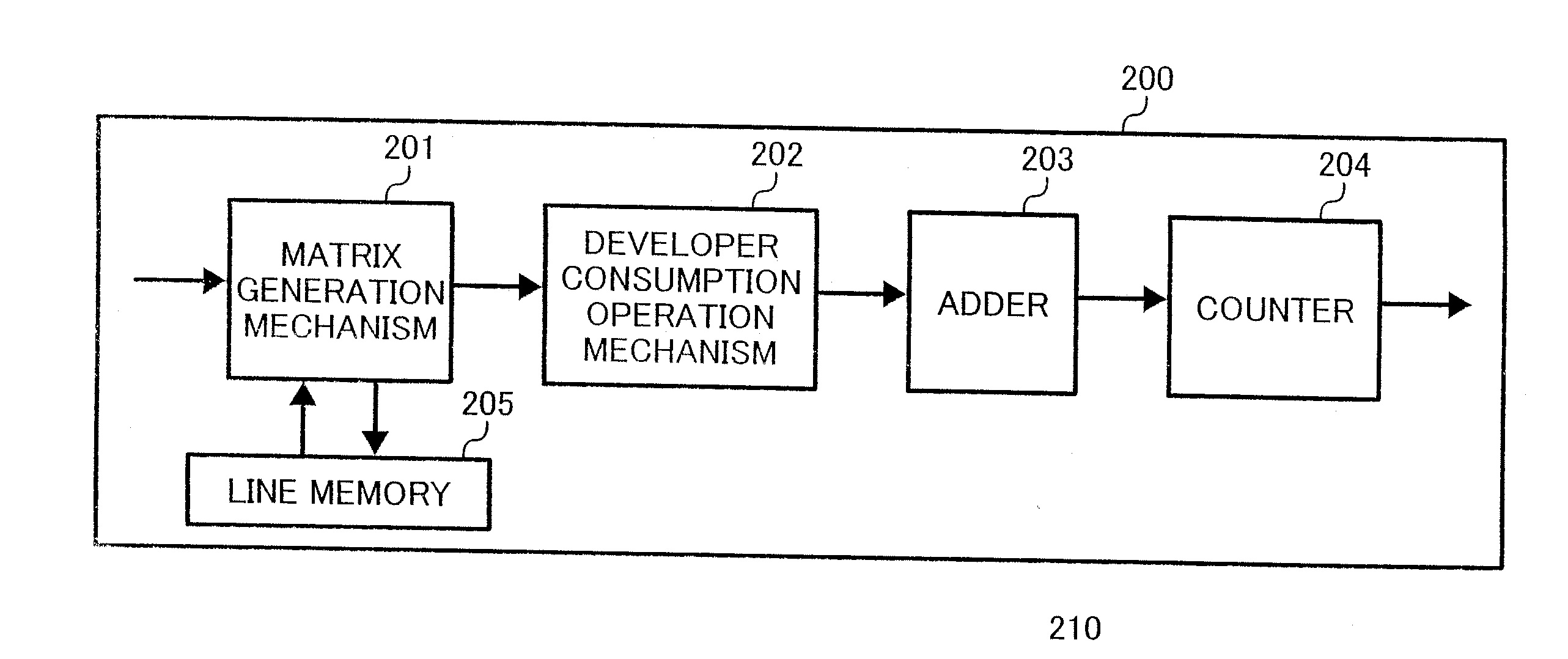 Method and apparatus for determining developer consumption, and image forming apparatus