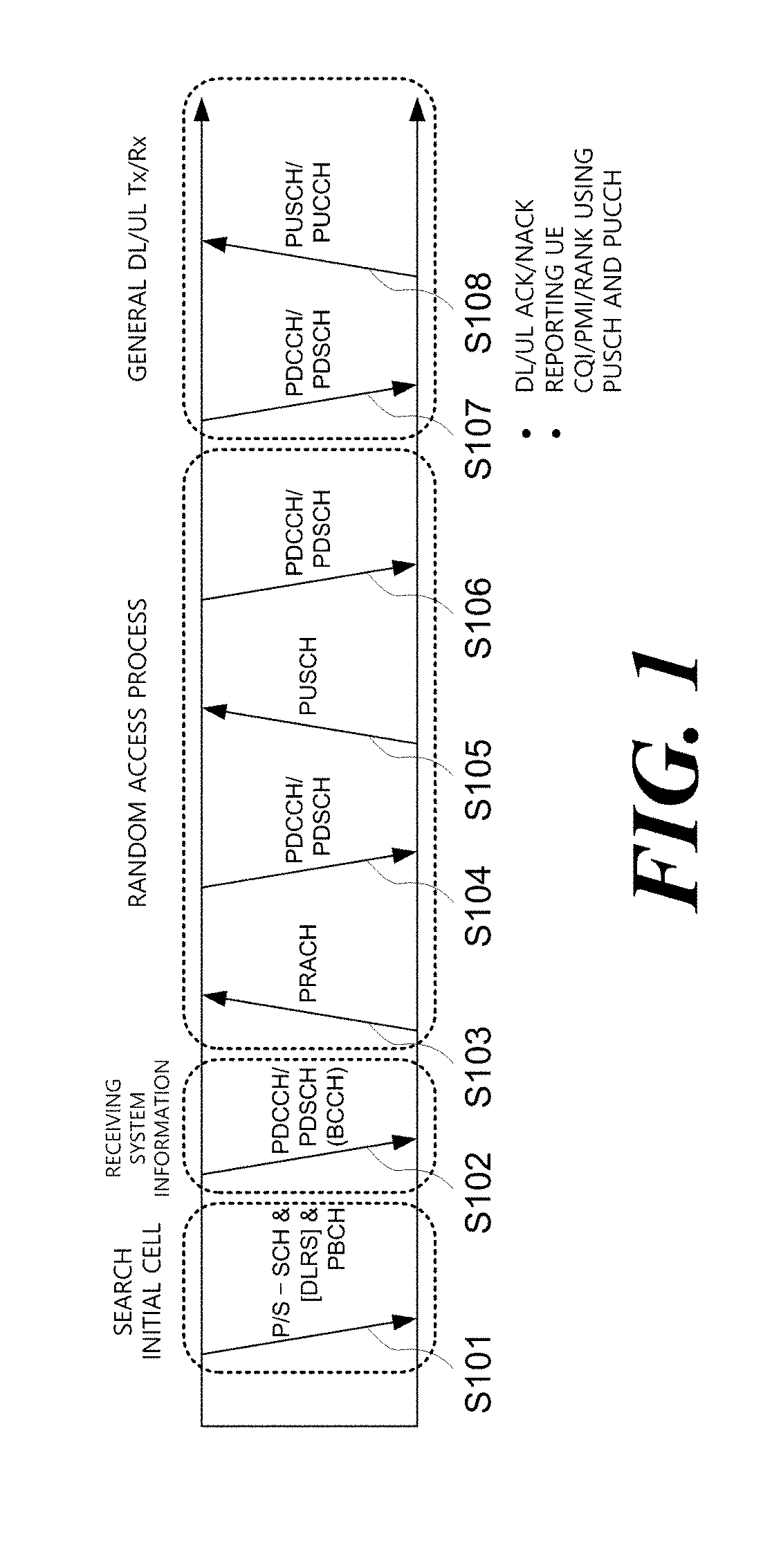 Method, apparatus, and system for channel access in unlicensed band