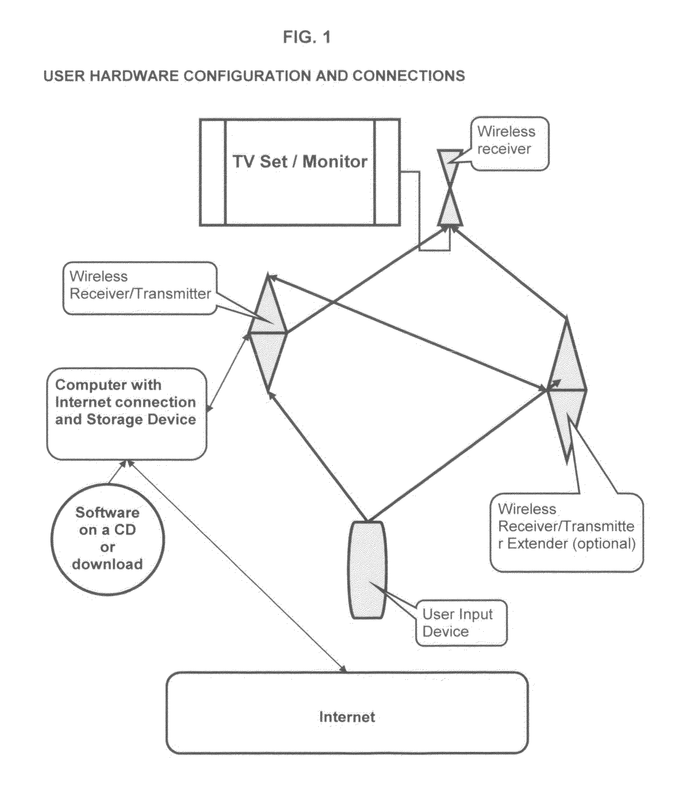 Software based Internet/Television convergence methods and systems for organizing and displaying Internet media content on computers and Television sets