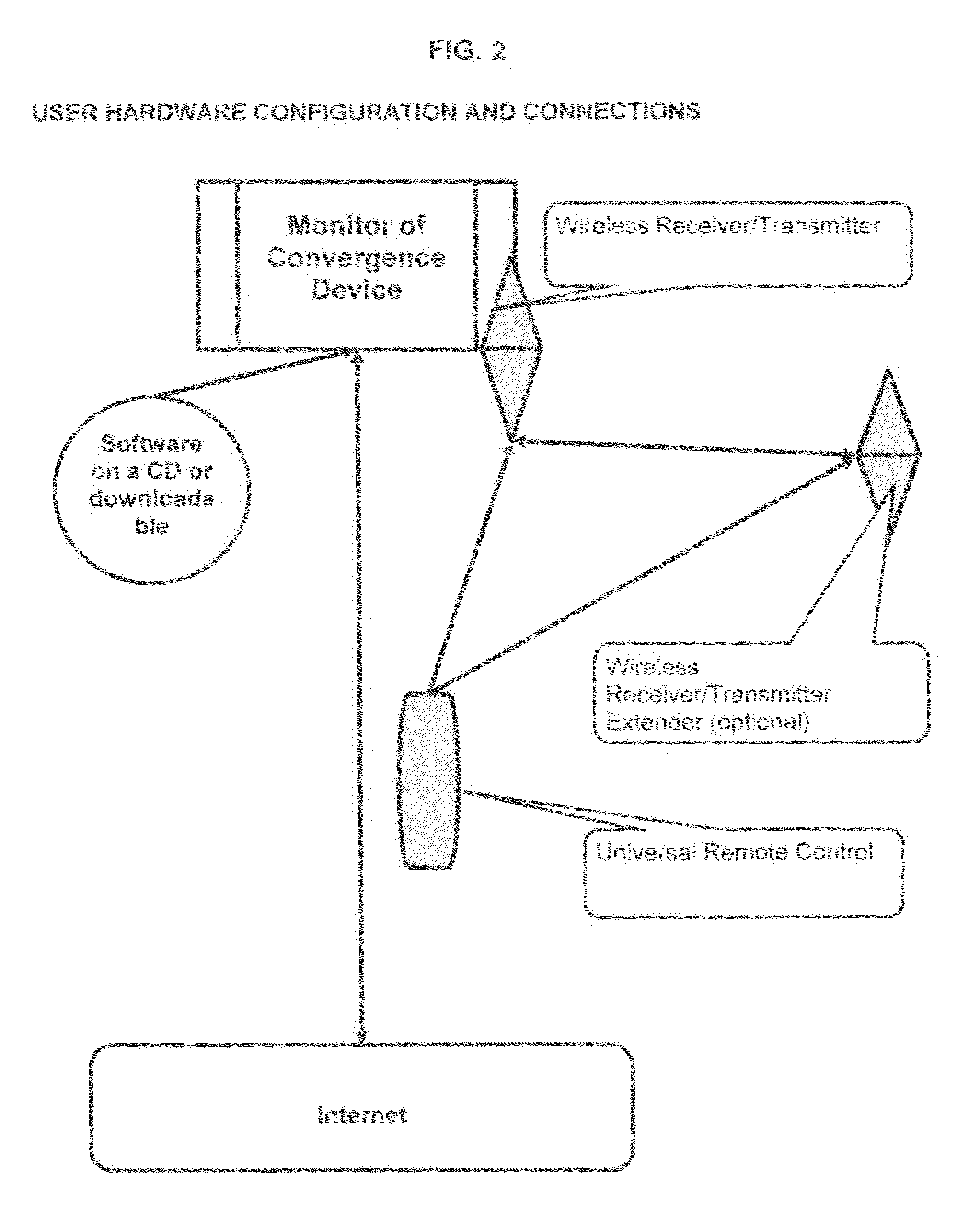 Software based Internet/Television convergence methods and systems for organizing and displaying Internet media content on computers and Television sets