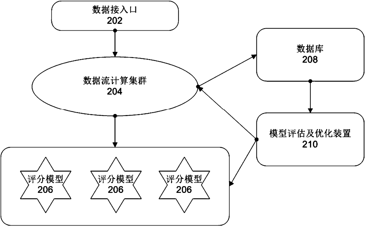 Real-time grading method and grading system for credit of users