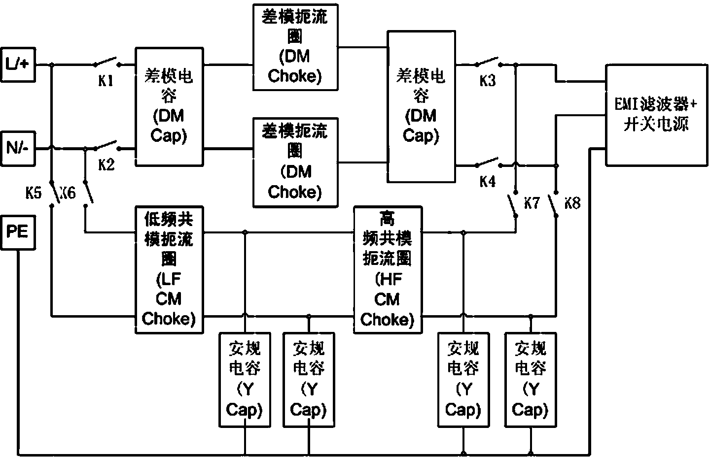 Method for locating EMI (Electromagnetic Interference) noise of switch power supply rapidly