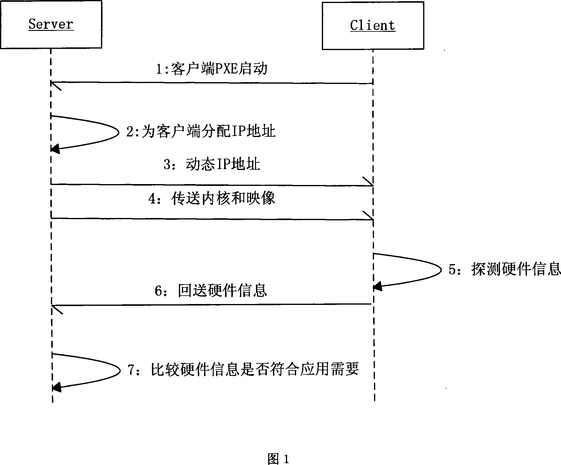 Method of automatically detecting server hardware information