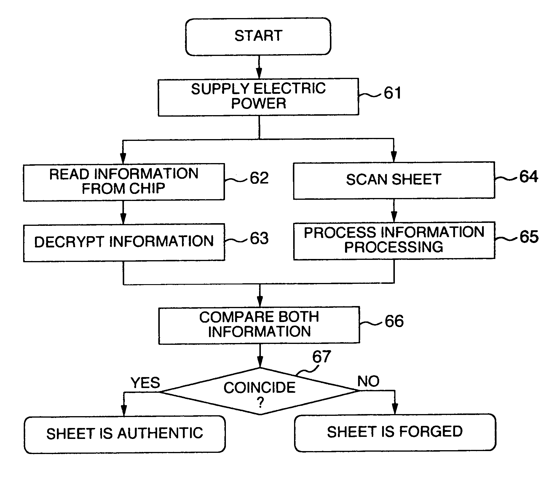 Method of checking authenticity of sheet with built-in electronic circuit chip