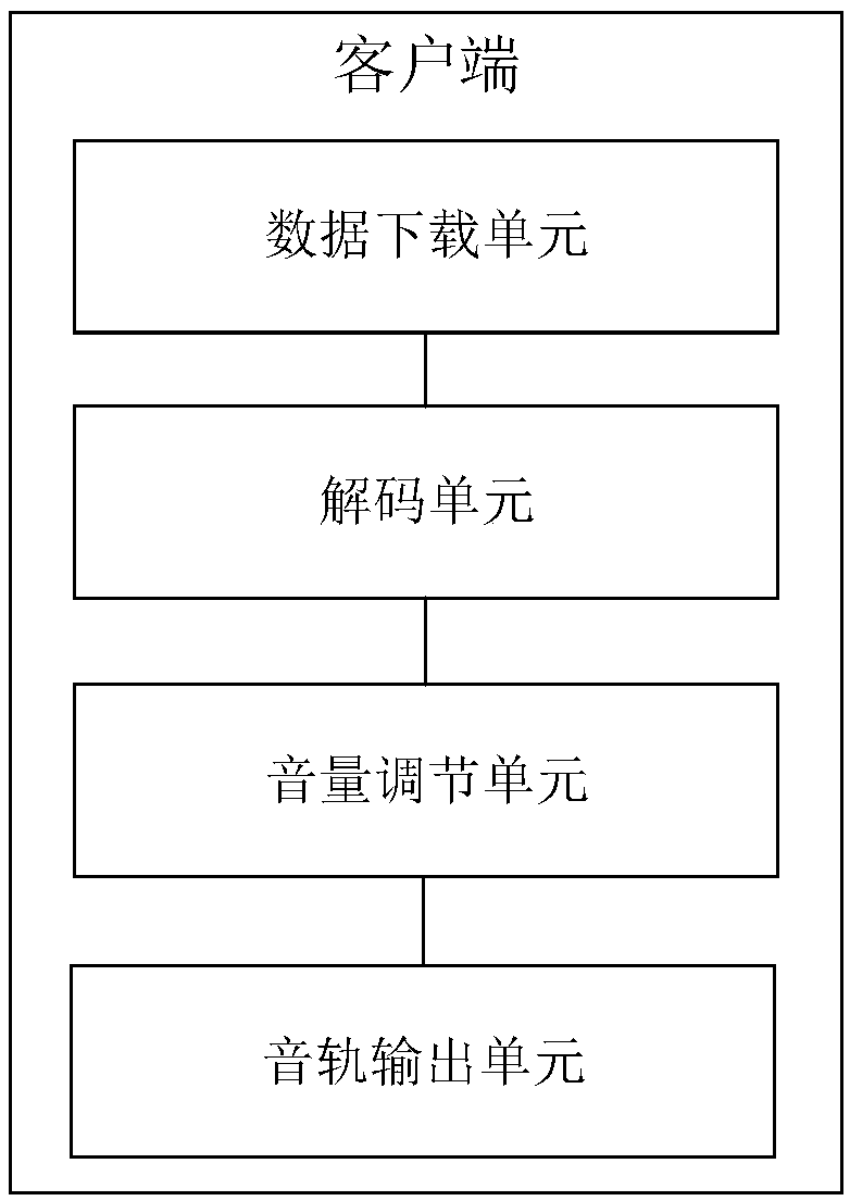 Volume adjustment method for direct broadcasting room and client