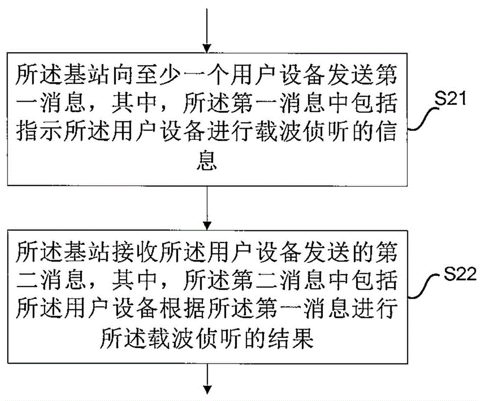 Carrier sensing method