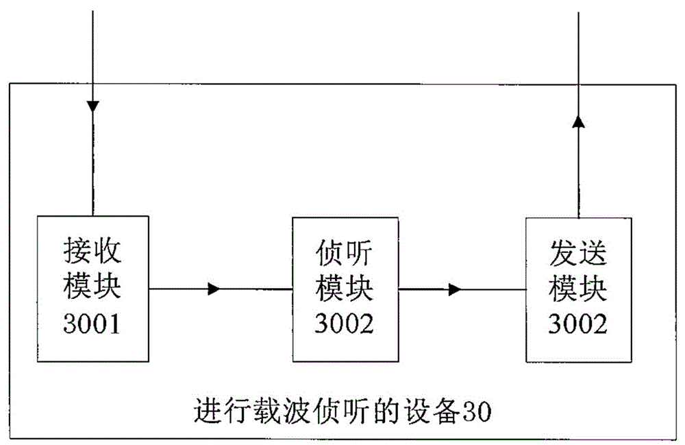 Carrier sensing method