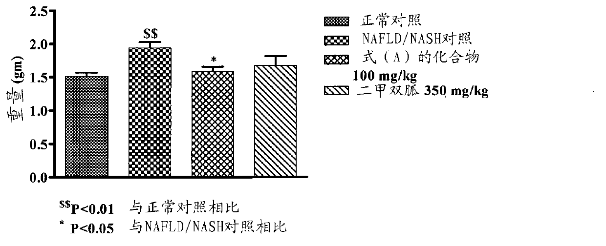 Diphenyl ether compounds for the treatment of liver, lung disorders, diabetic complications and cardiovascular diseases