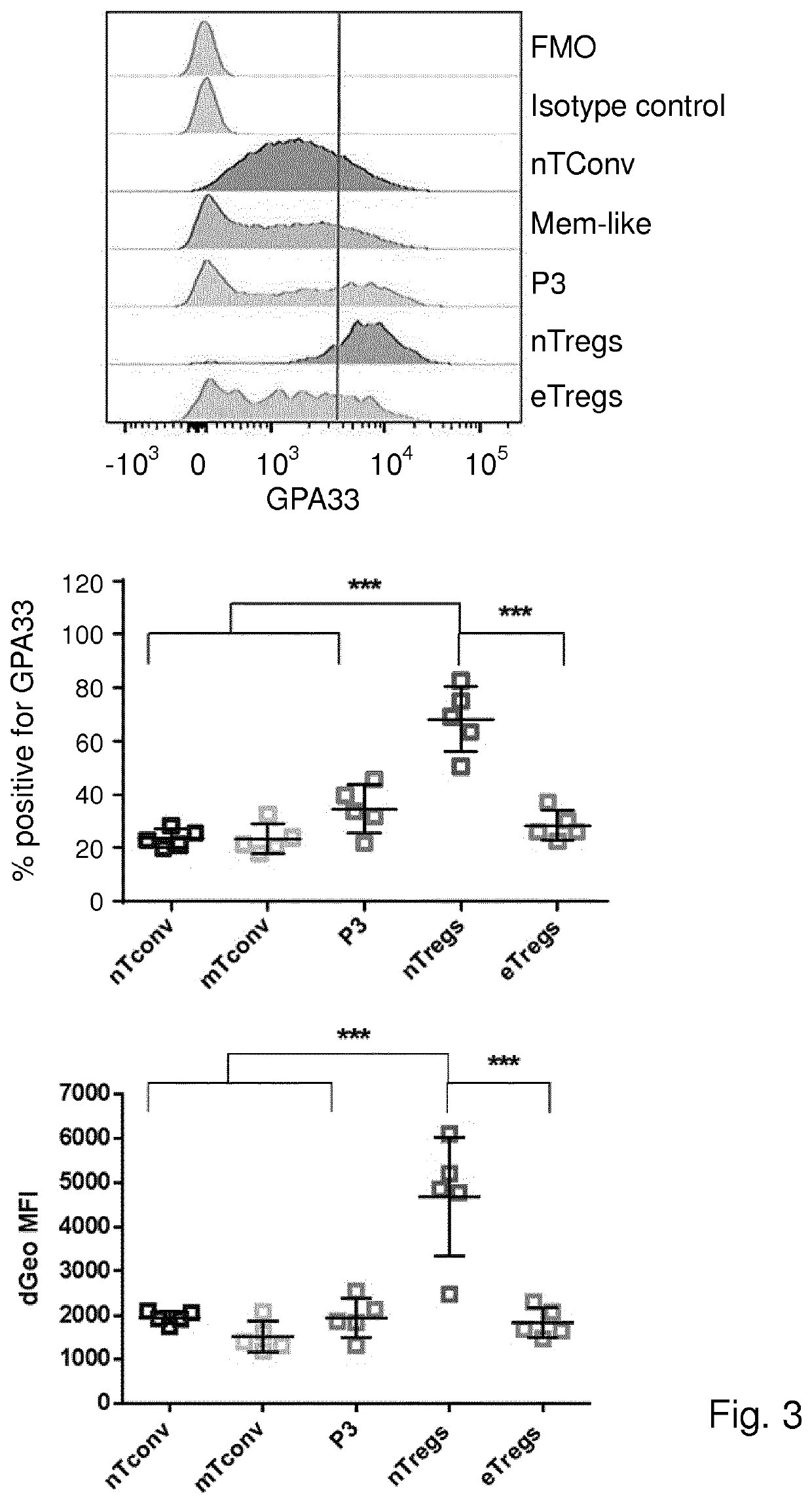 Isolation of stable regulatory t cells and uses thereof