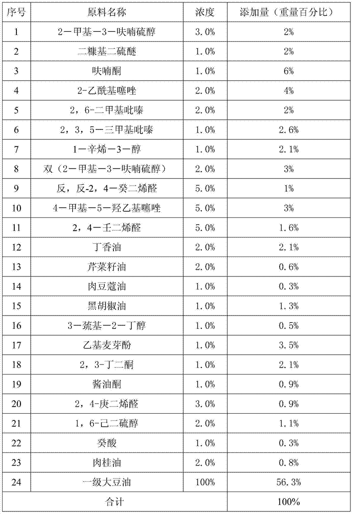 Blended oily chicken essence and preparation method thereof