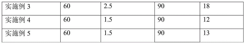 Perfusion culture method for efficiently expressing recombinant factor VIII