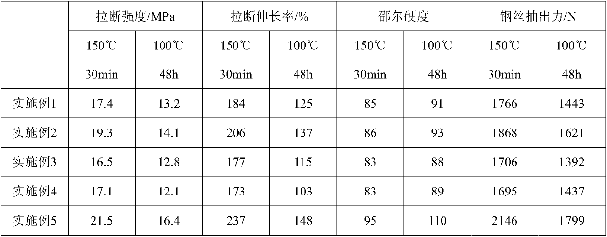 A kind of preparation method of all-steel radial truck tire traveler glue hanging