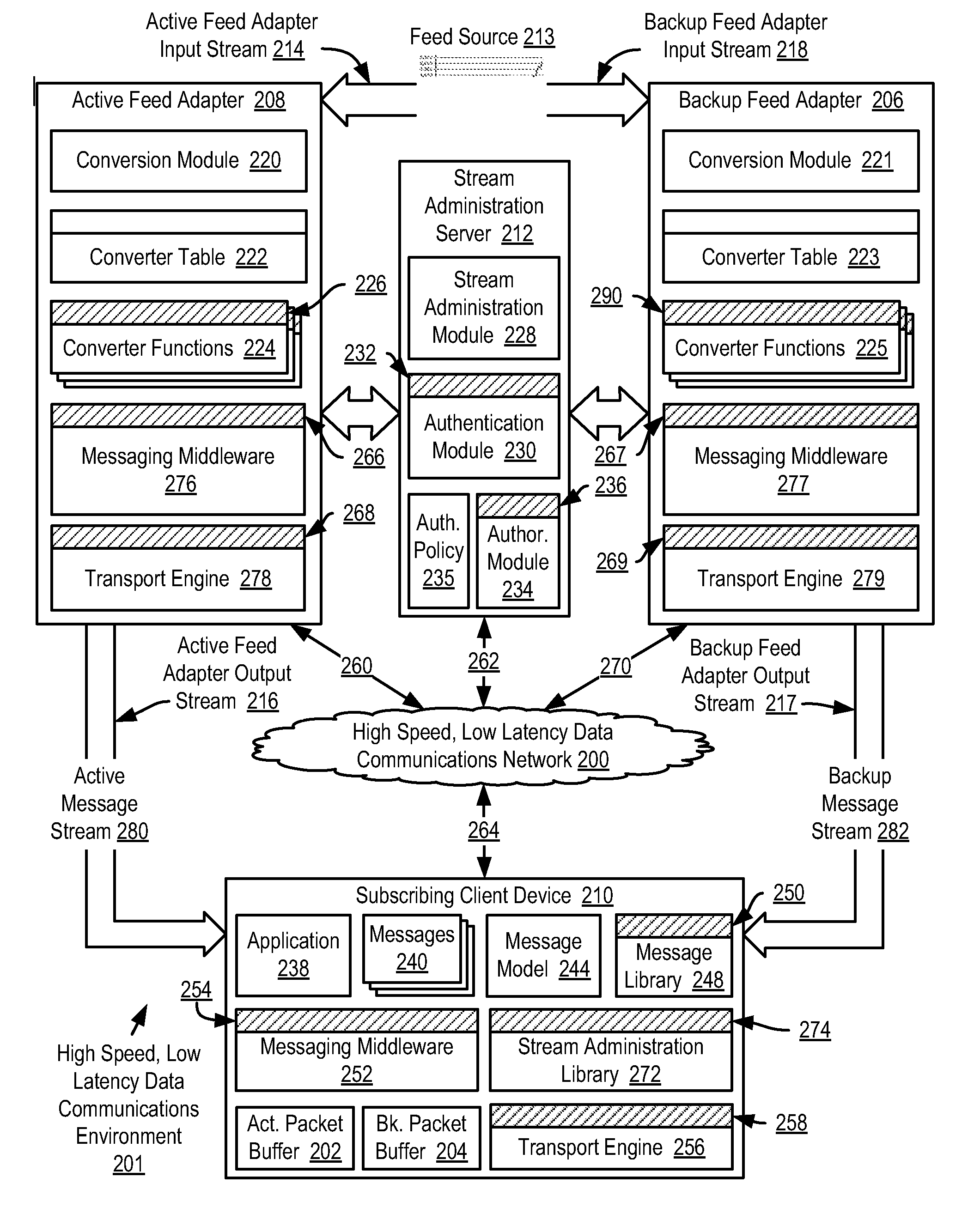 Selecting application messages from an active feed adapter and a backup feed adapter for application-level data processing in a high speed, low latency data communications environment