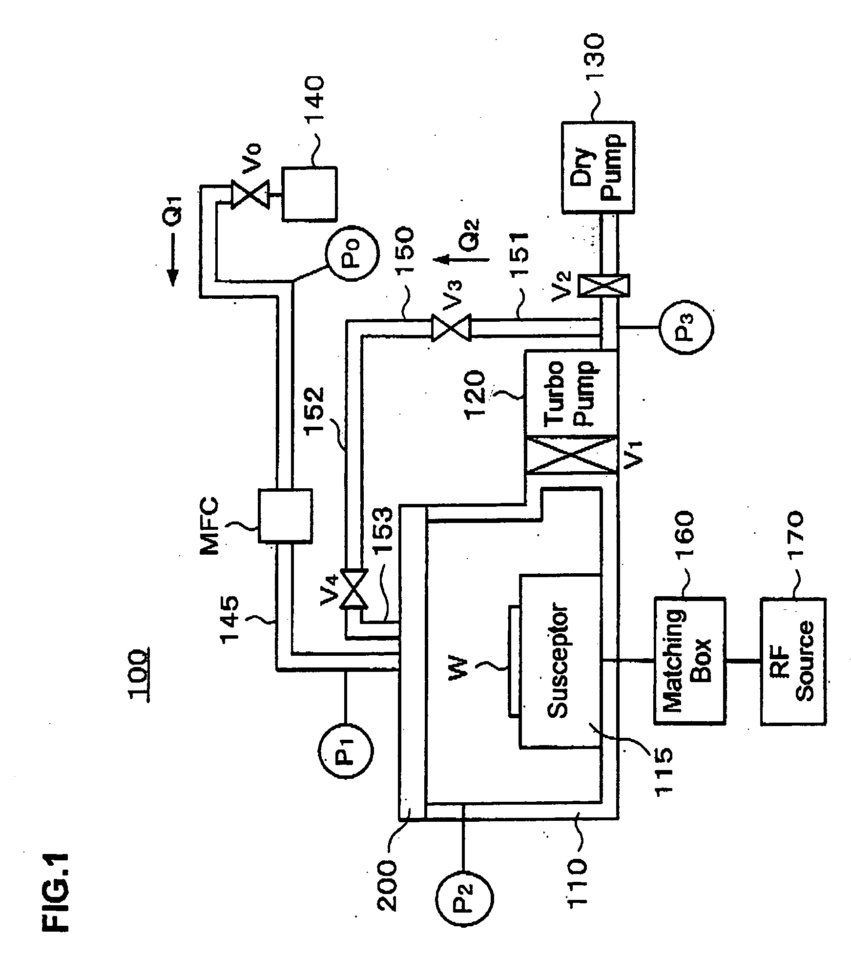 Processing method for conservation of processing gases