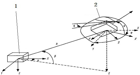 Electromagnetic Vision System for Closed Reduction Treatment of Fracture