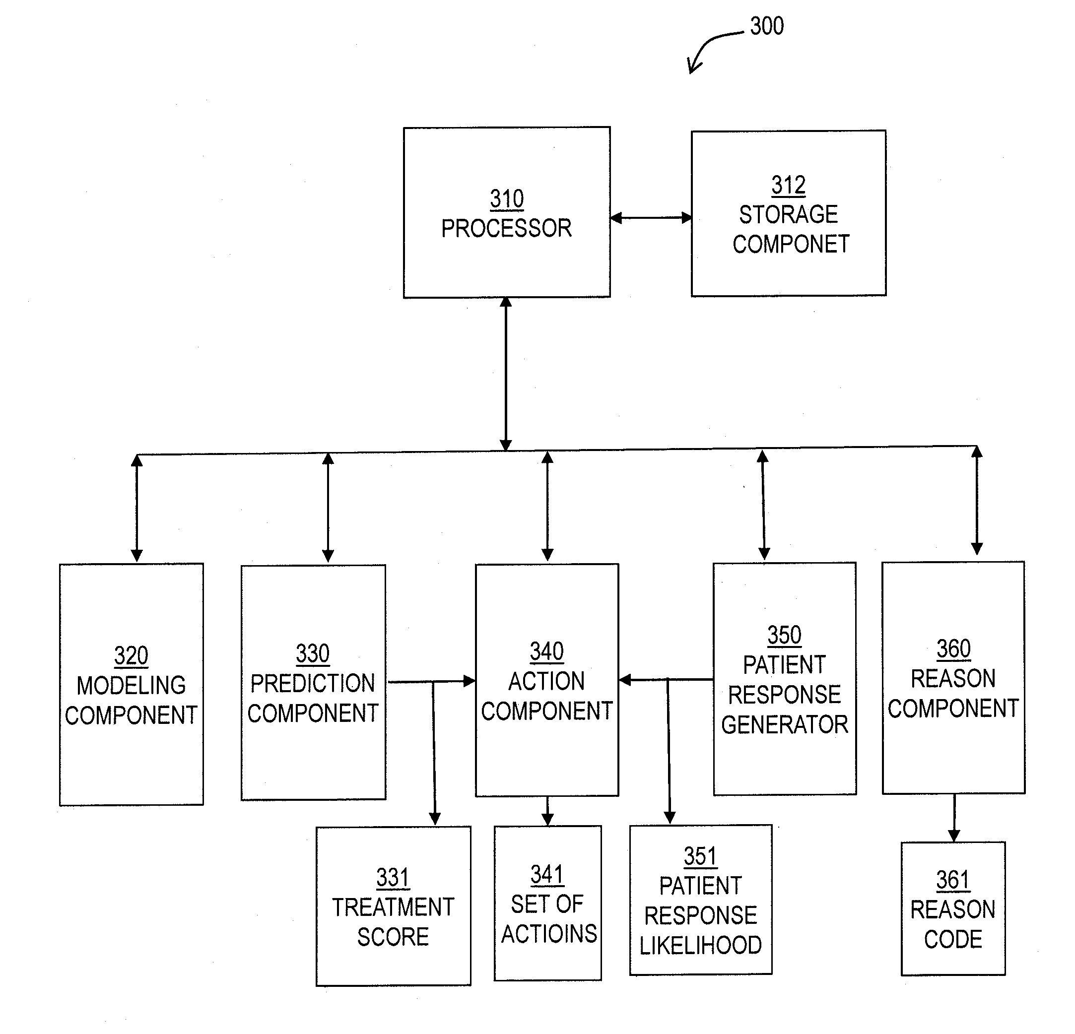 Method and system for predicting adherence to a treatment