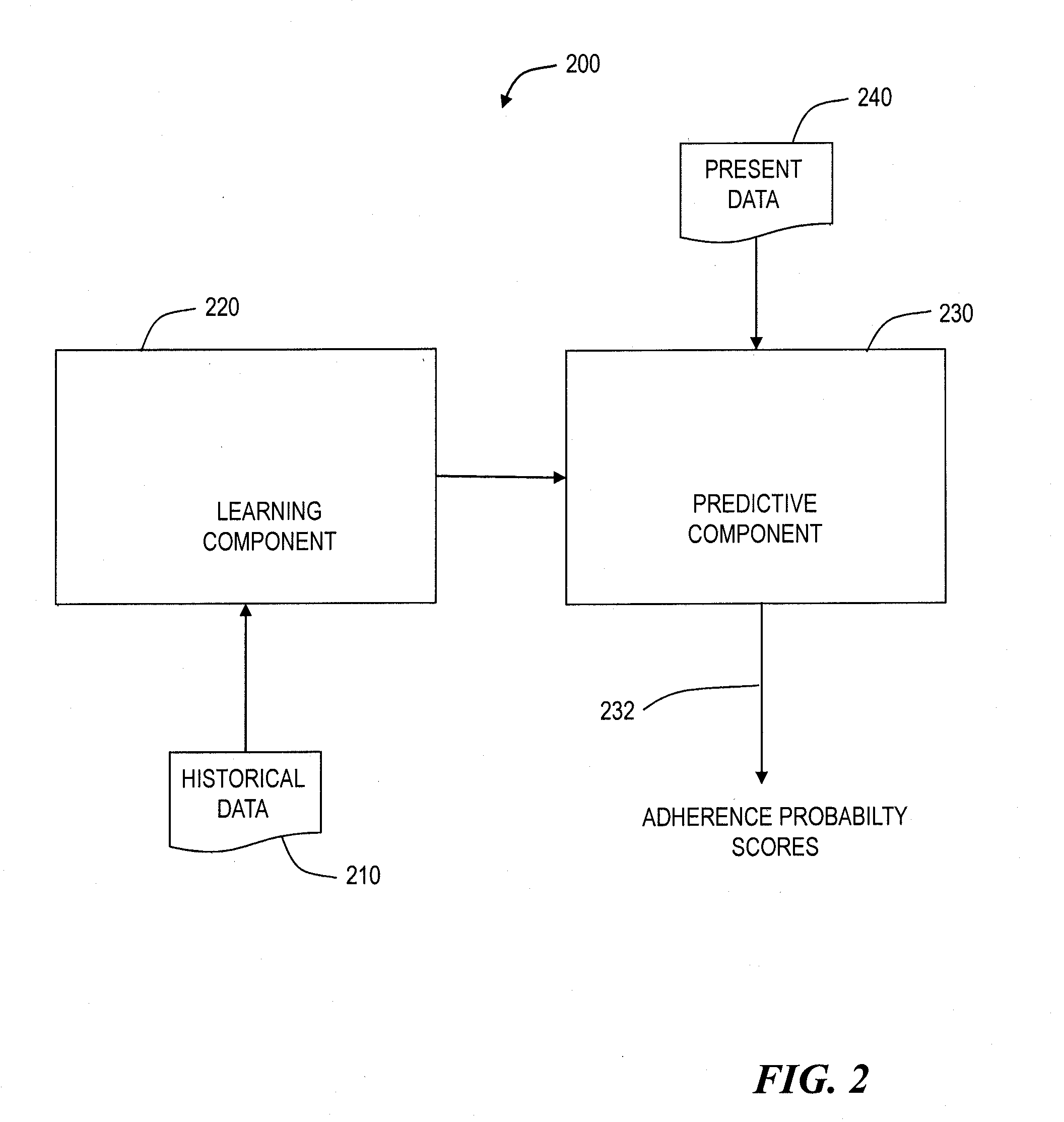 Method and system for predicting adherence to a treatment