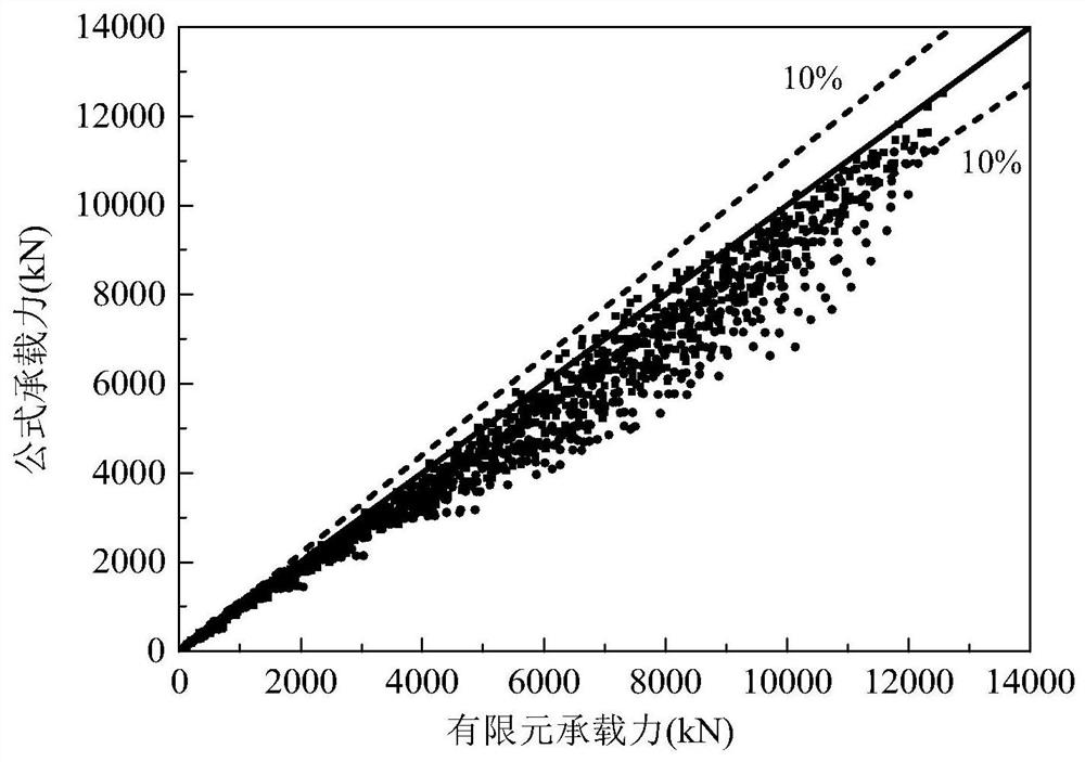 A Judgment Method for Bidirectional Bending Stability of Special-shaped Concrete-filled Steel Tube Columns