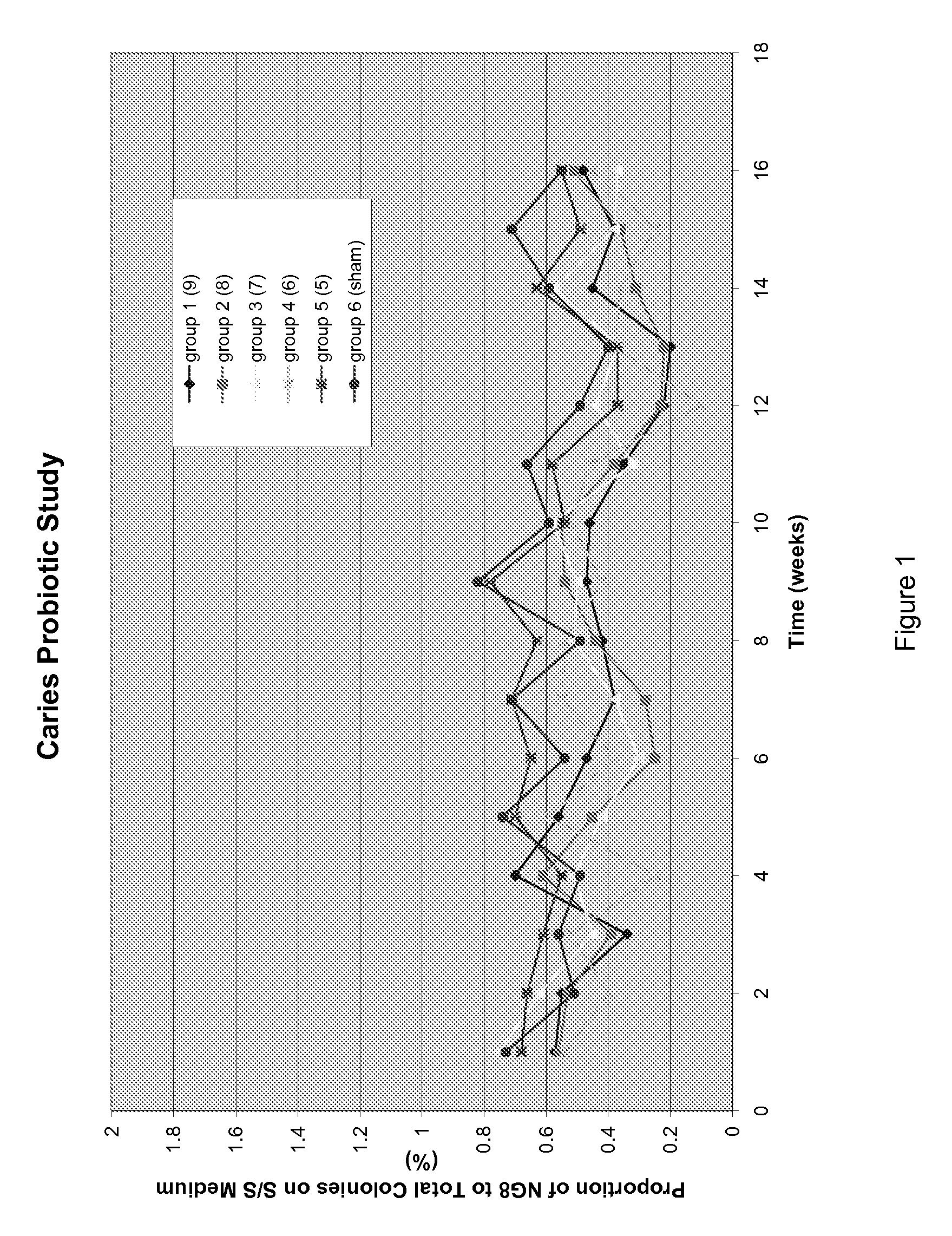 Compositions and methods for the maintenance of oral health
