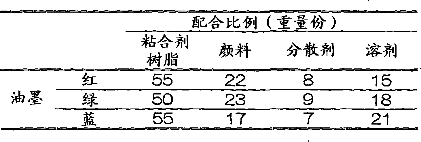 Planarizing sheet and process for preparation of color filter using the same