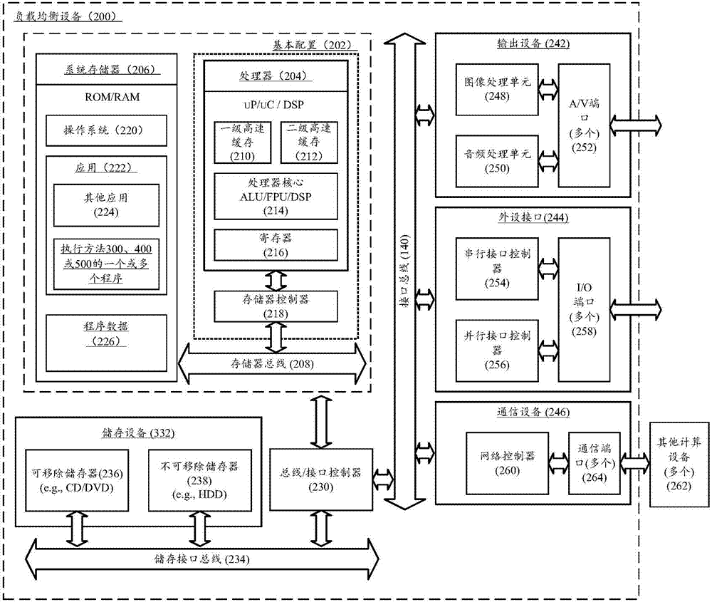 Self-adaptive load balancing method based on host practical loads and load balancing device and system