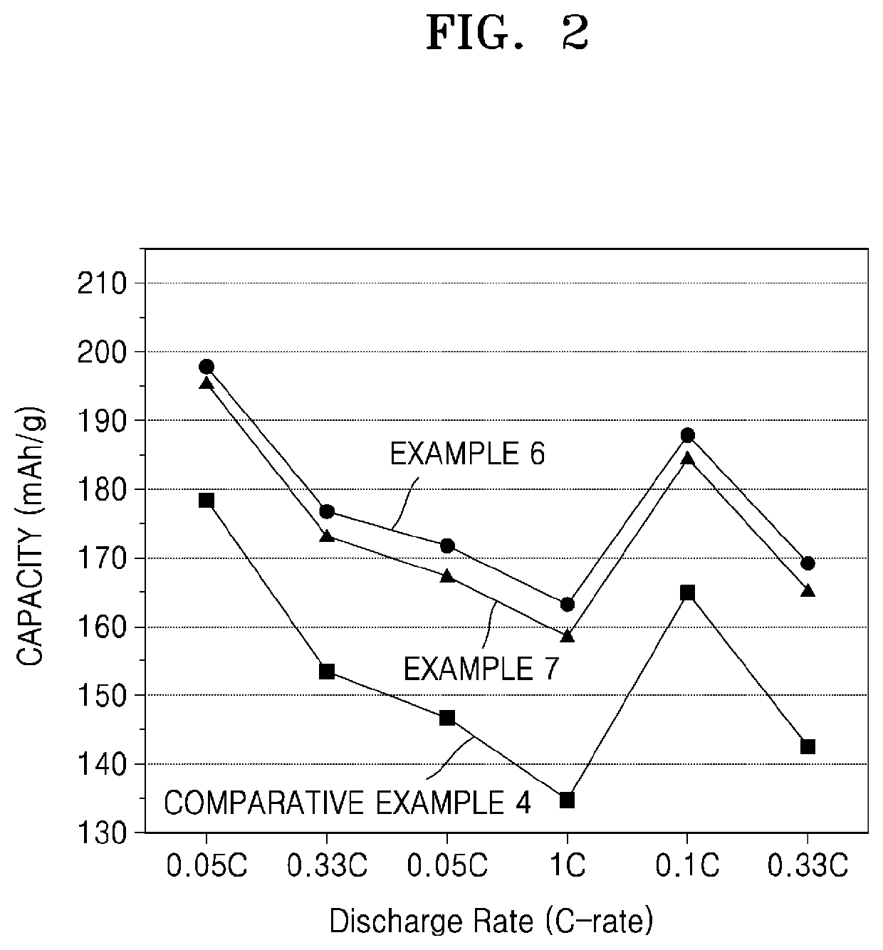 Solid electrolyte, electrochemical cell including solid electrolyte, and method of preparing solid electrolyte
