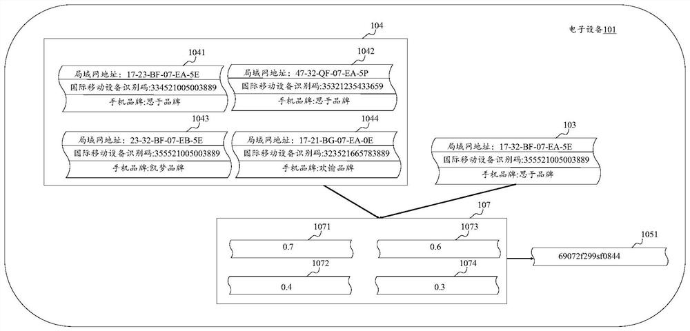 Equipment fingerprint generation method and device, electronic equipment and computer readable medium