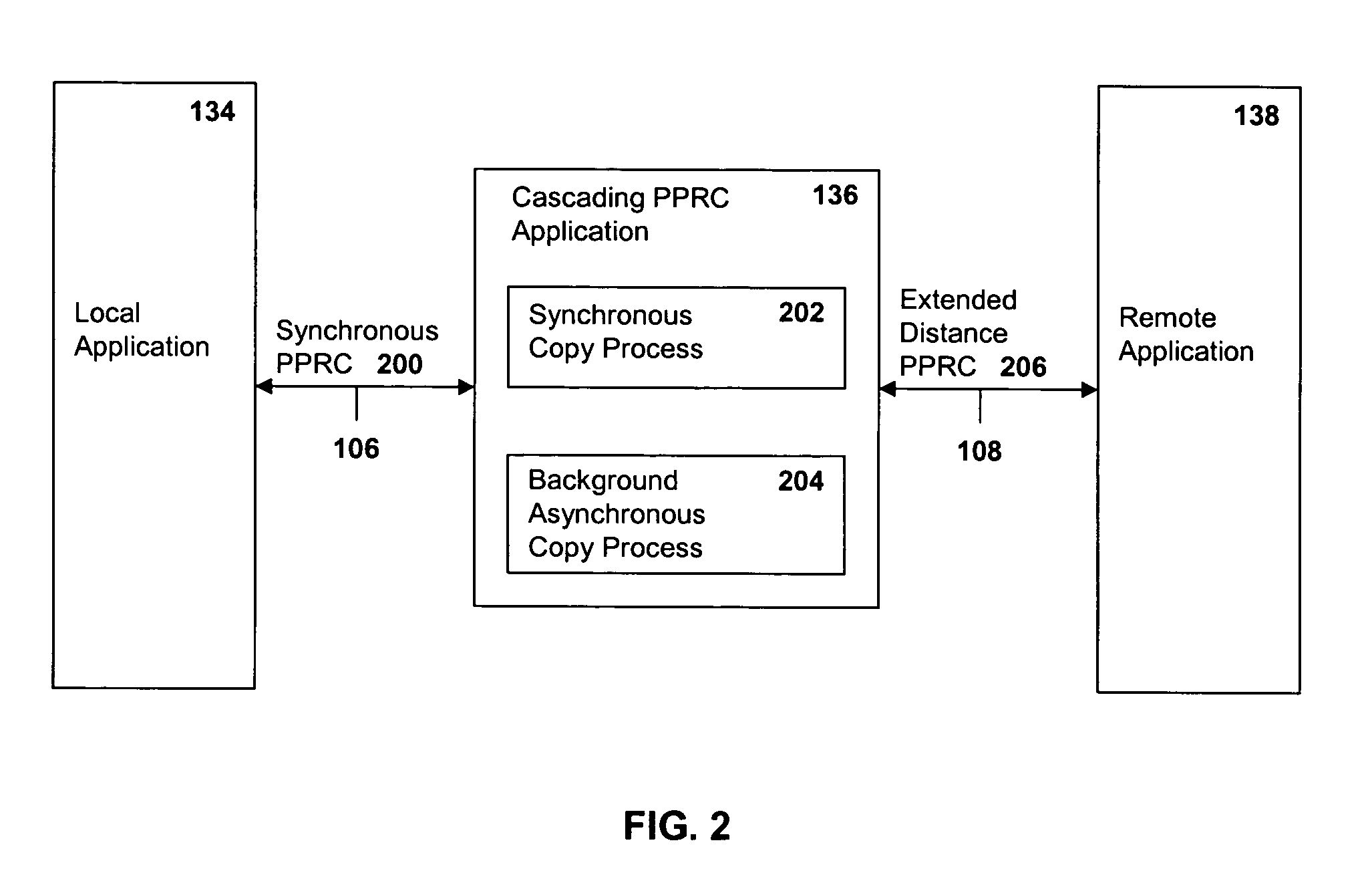 Method, system and article of manufacture for recovery from a failure in a cascading PPRC system