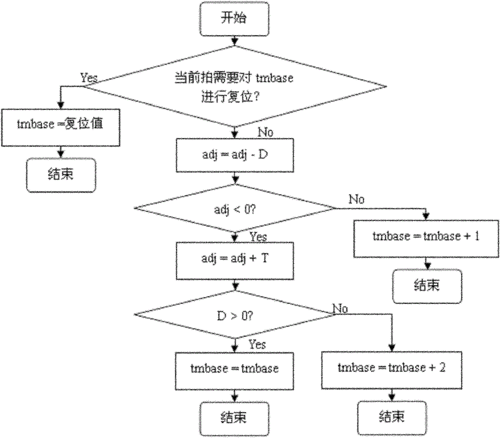 Time bias estimation and correction method for receiver in burst communication system