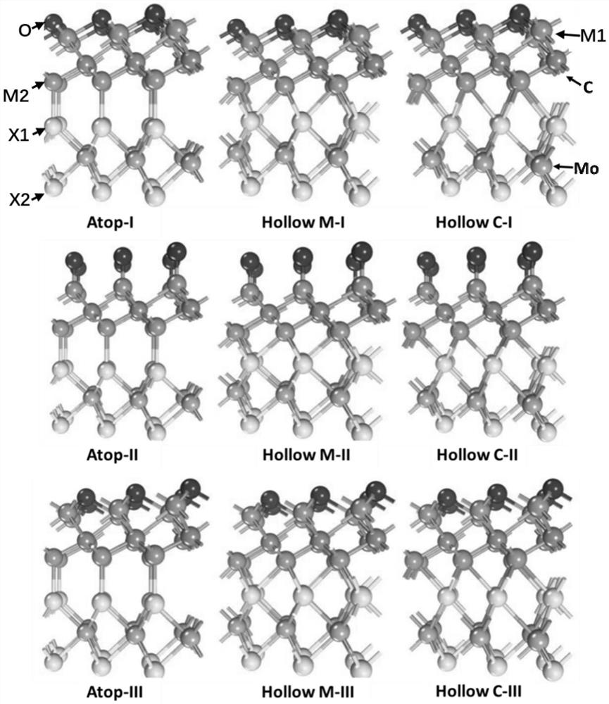 The non -symmetrical MXENE and its derived heterogeneous knot