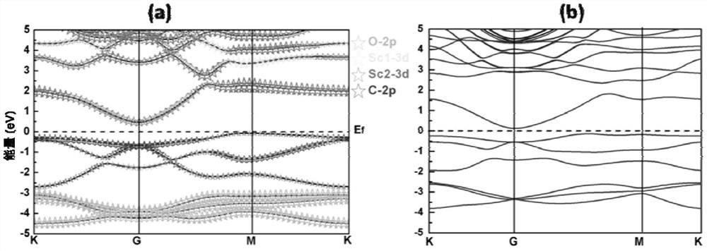 The non -symmetrical MXENE and its derived heterogeneous knot