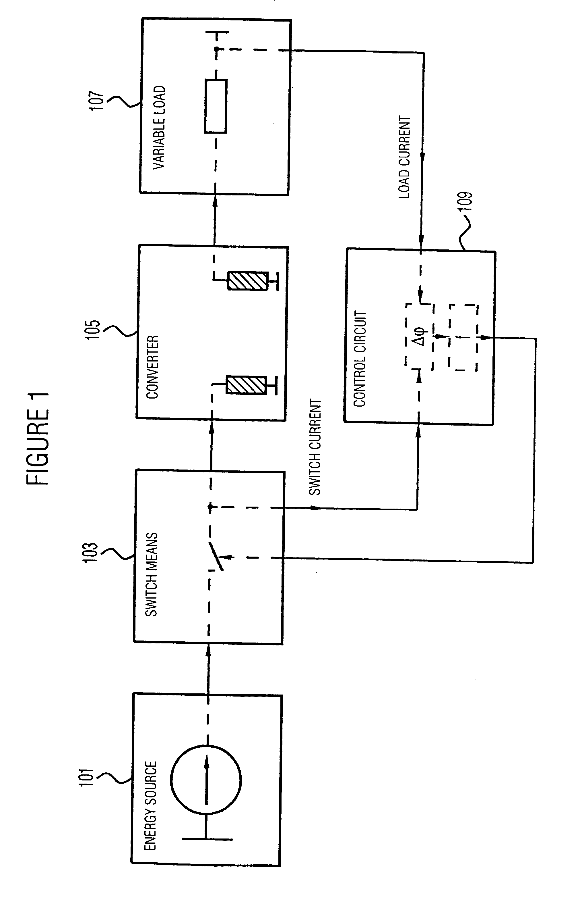 Resonance converter with voltage regulation and method of driving variable loads