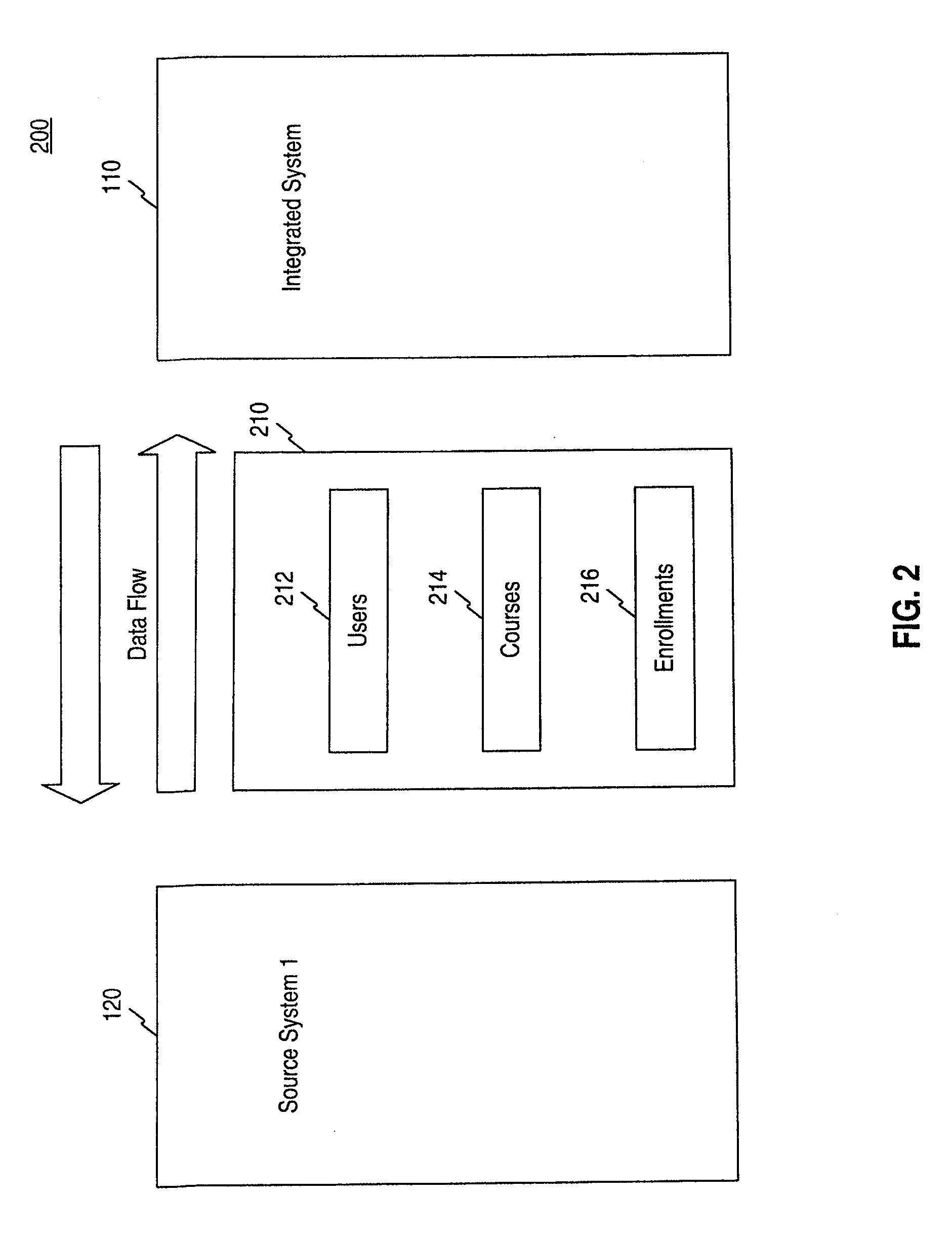 Systems and methods for integrating educational software systems