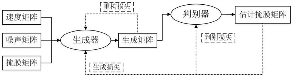 A Method for Bus Travel Time Prediction Based on Sparse GPS Data